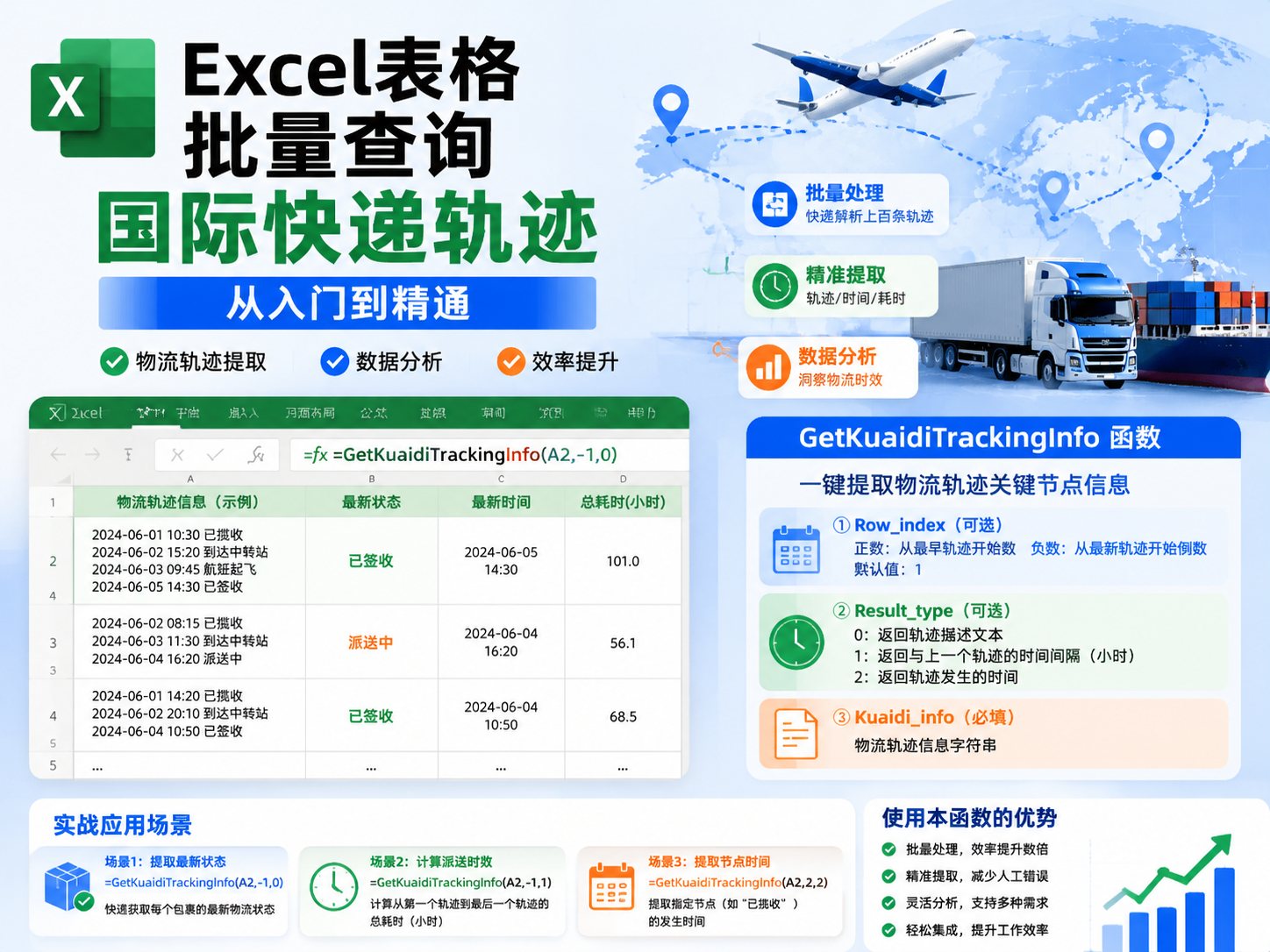 物流轨迹分析公式GetKuaidiTrackingInfo()